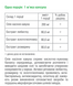 Детокс нирок (120 капс.) Грін-Віза (Green-Visa) 00/003 фото 3